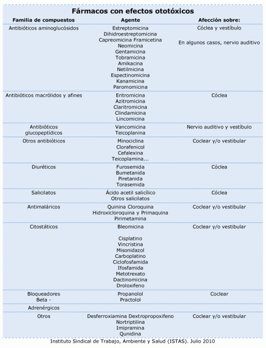 ototoxicidad2